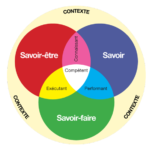 Approche par compétences : Ressources concernant l'approche par compétences